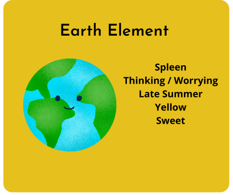 The Earth Element - Selby Acupuncture